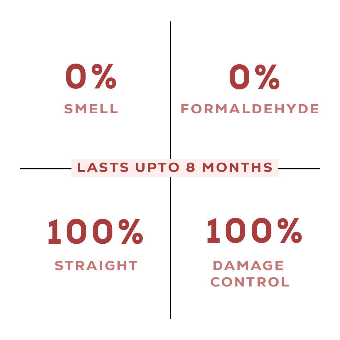 CareCrew Straight Rinse Conditioner 