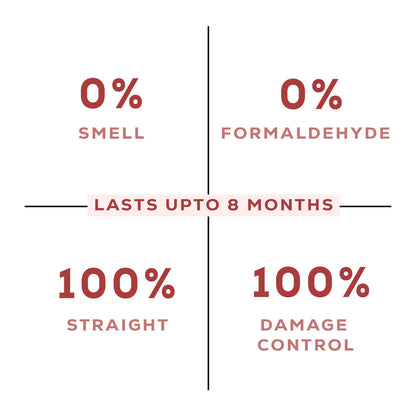 CareCrew Straight Rinse Conditioner 